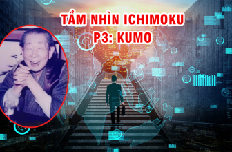 Tầm nhìn Ichimoku – P3 Kumo